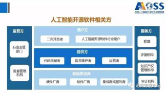 《中國人工智能開源軟件發(fā)展白皮書（最新版）》深度解讀 166頁PPT勾勒的軟件開發(fā)新藍圖