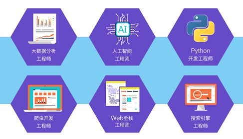 北京中關(guān)村軟件園人工智能培訓(xùn)機構(gòu)探析 聚焦人工智能基礎(chǔ)軟件開發(fā)