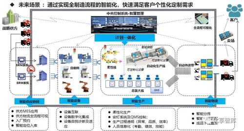 智能制造數(shù)字化智能工廠實施路徑與落地舉措規(guī)劃方案——軟件開發(fā)篇